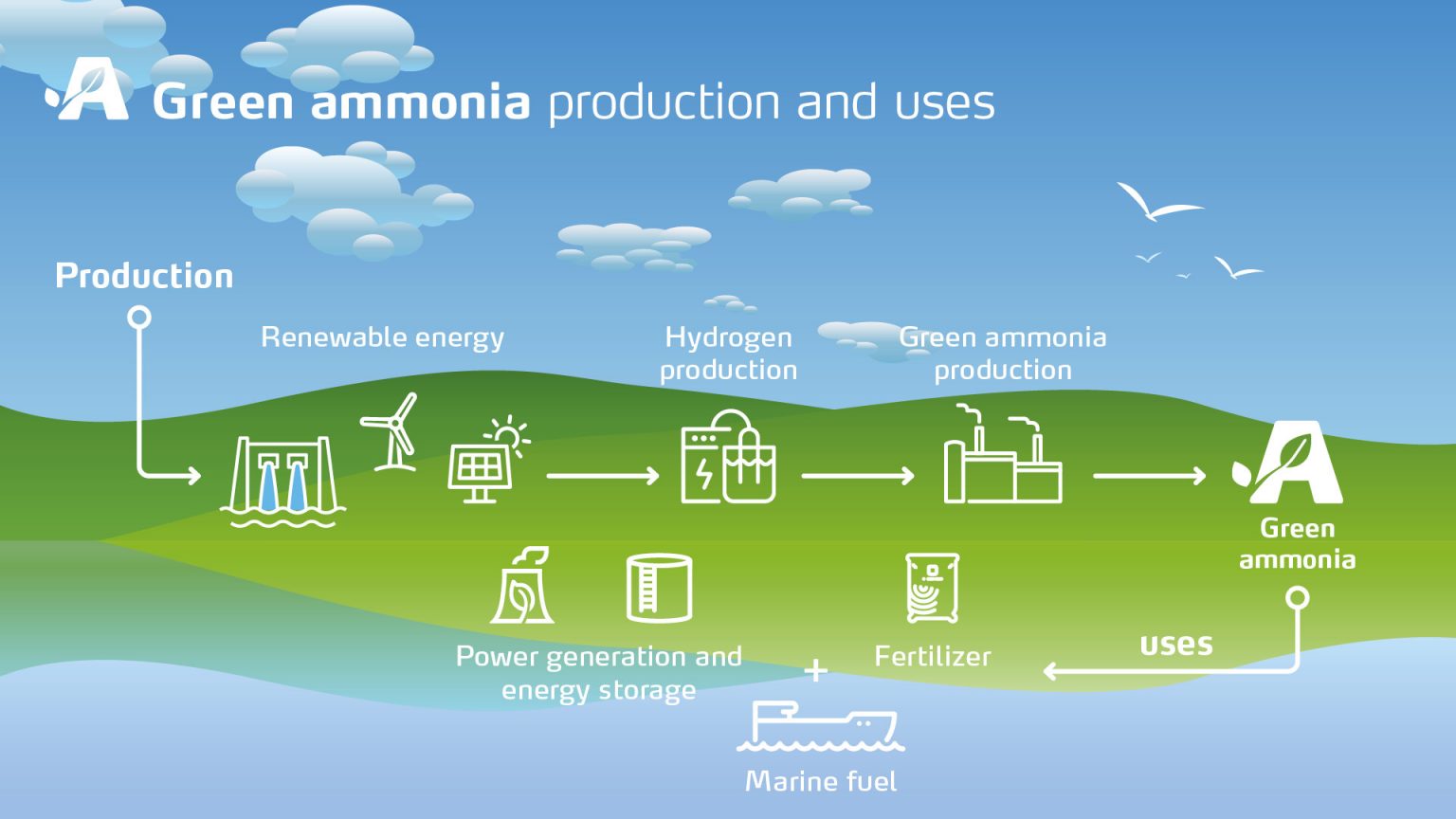 Canadian Fertiliser Giant And Exmar Team On Ammonia-fuelled Vessel ...