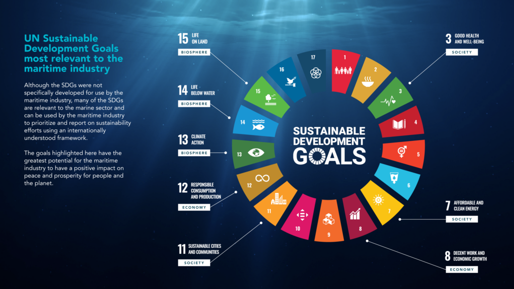 Canada’s marine industry aligns with UN sustainable development goals ...
